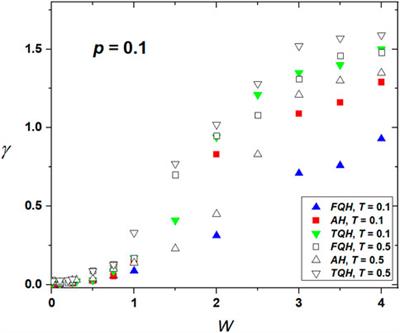 Phase behavior of nematic-nanoparticle mixtures